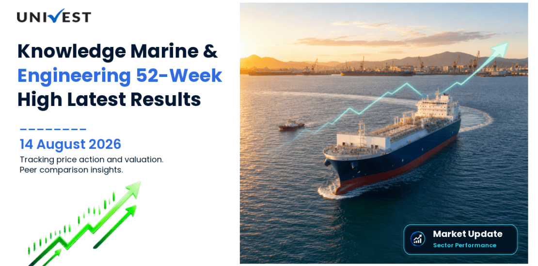 Knowledge Marine & Engineering Works Ltd. Share Price