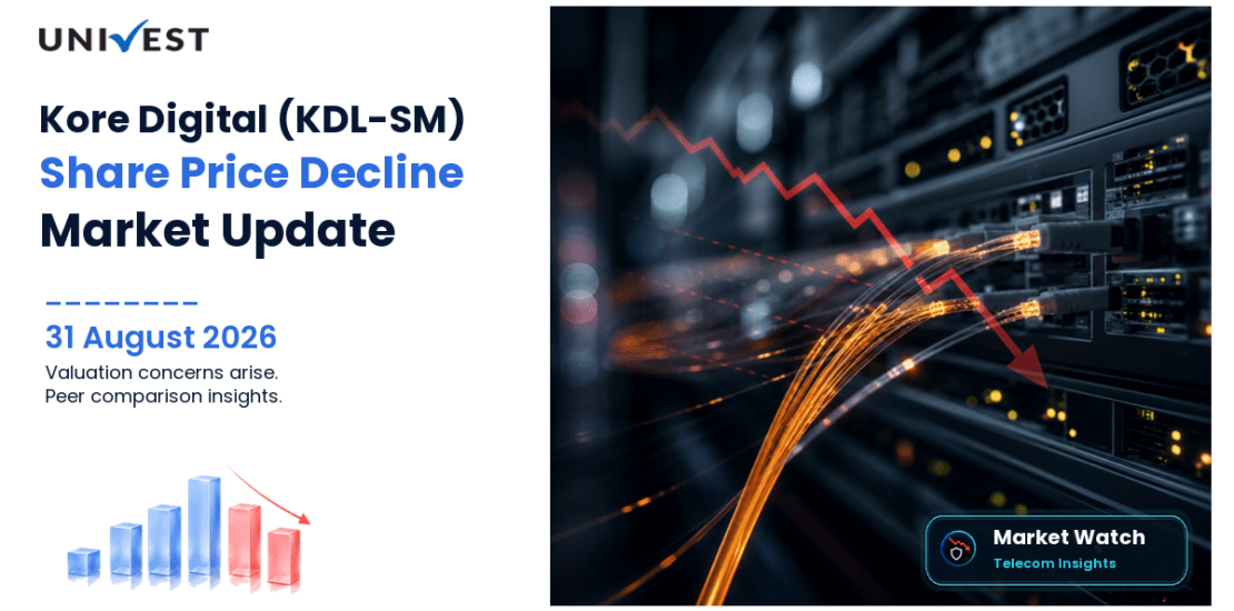 Kore Digital Share Price