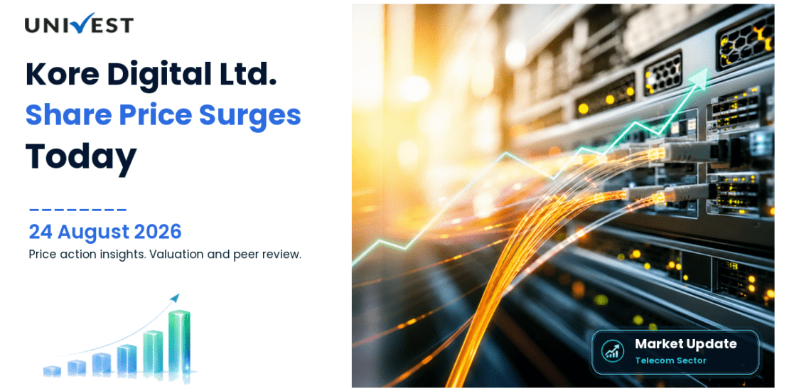 Kore Digital Share Price