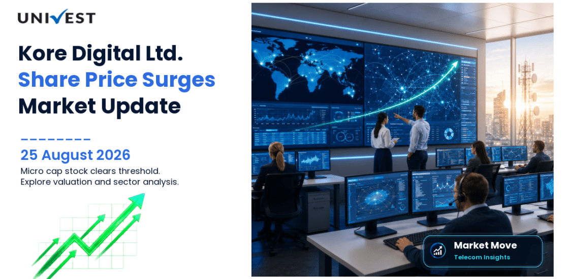 Kore Digital Share Price