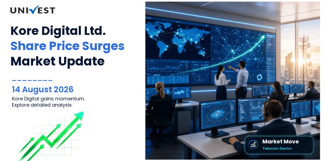 Kore Digital Share Price