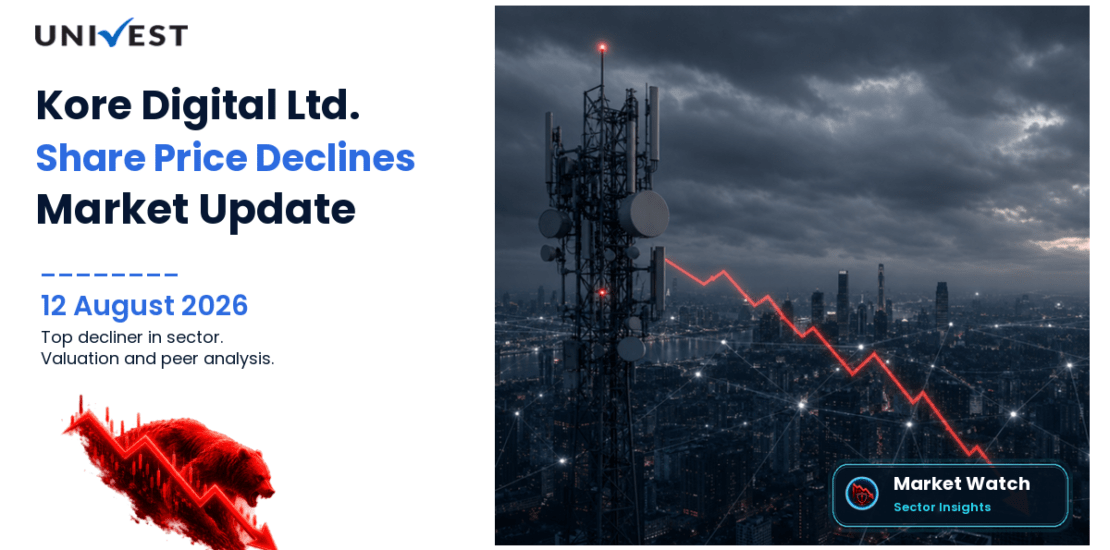 Kore Digital Ltd. Share Price