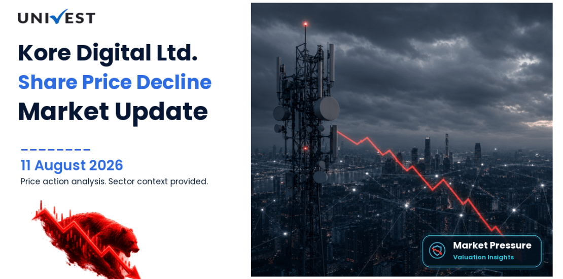 Kore Digital Ltd. Share Price