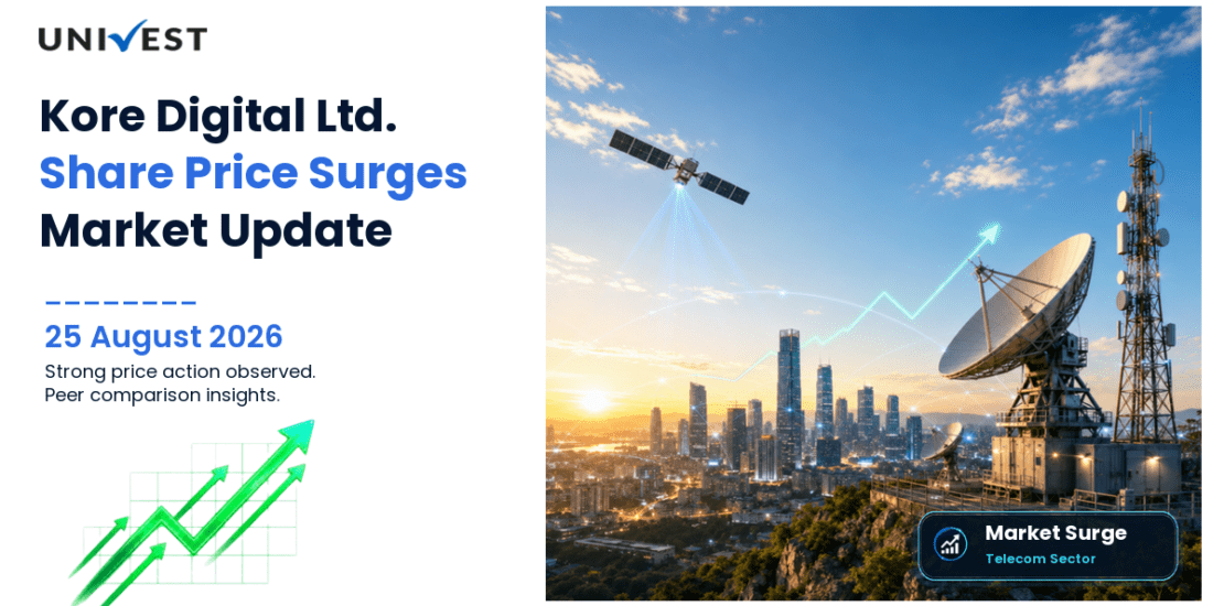 Kore Digital Ltd. Share Price