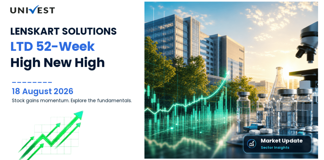 LENSKART SOLUTIONS LTD Share Price