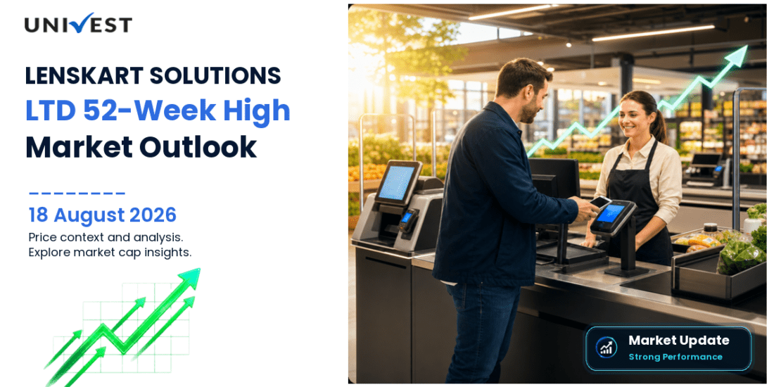 LENSKART SOLUTIONS LTD Share Price