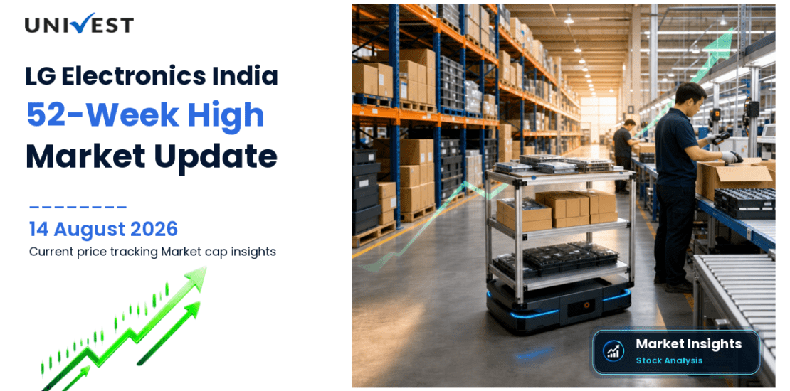 LG ELECTRONICS INDIA LTD Share Price