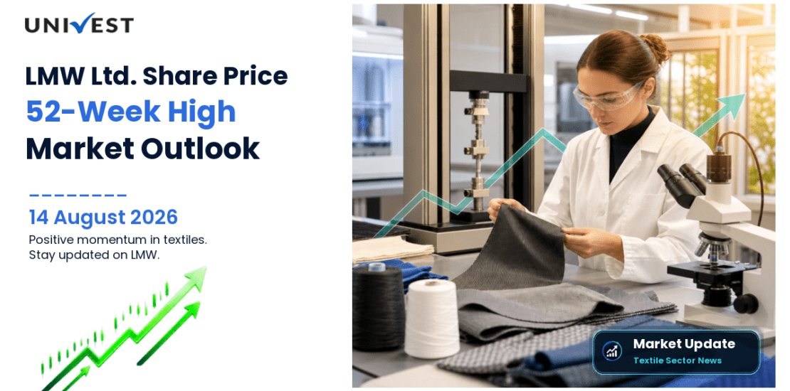 LMW Ltd. Share Price