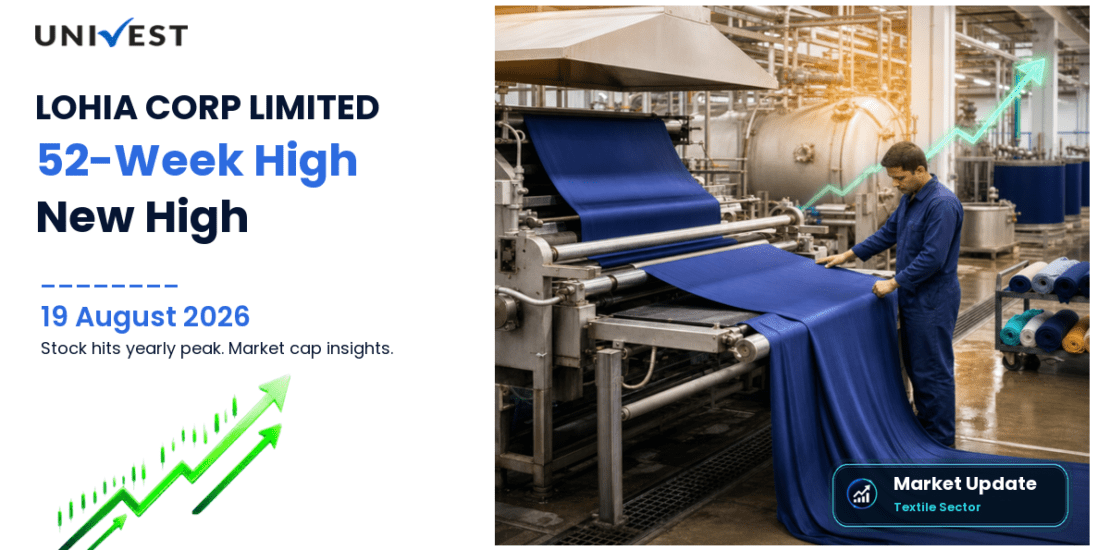 LOHIA CORP LIMITED Share Price