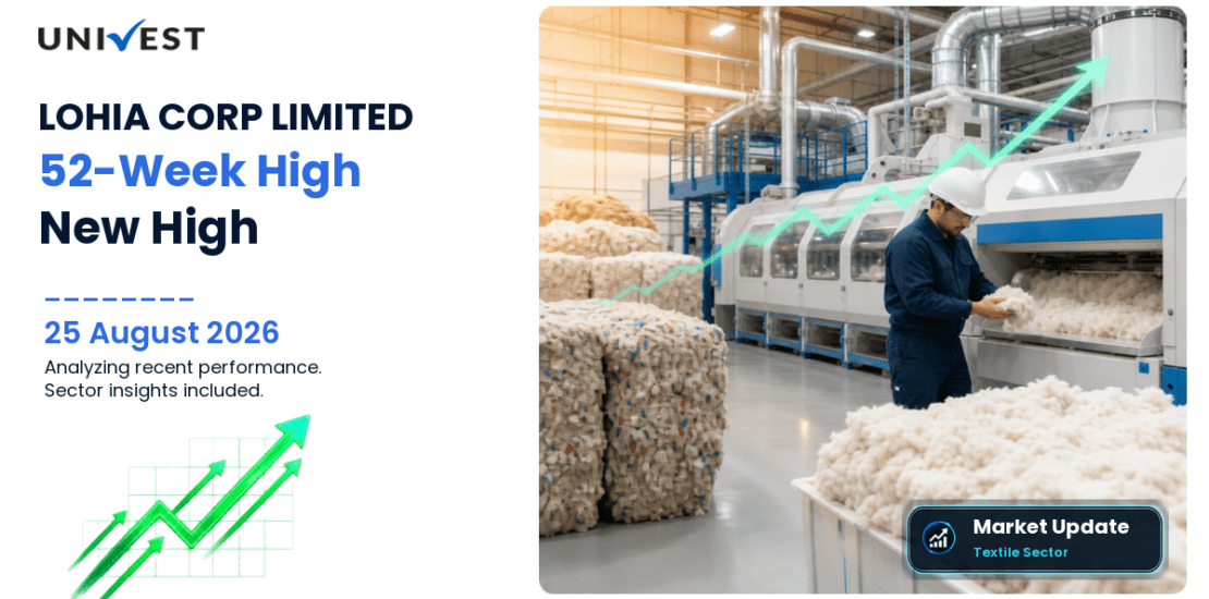 LOHIA CORP LIMITED Share Price