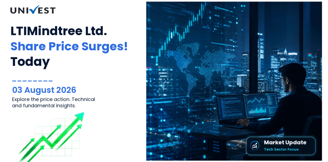 LTIMindtree Ltd. Share Price