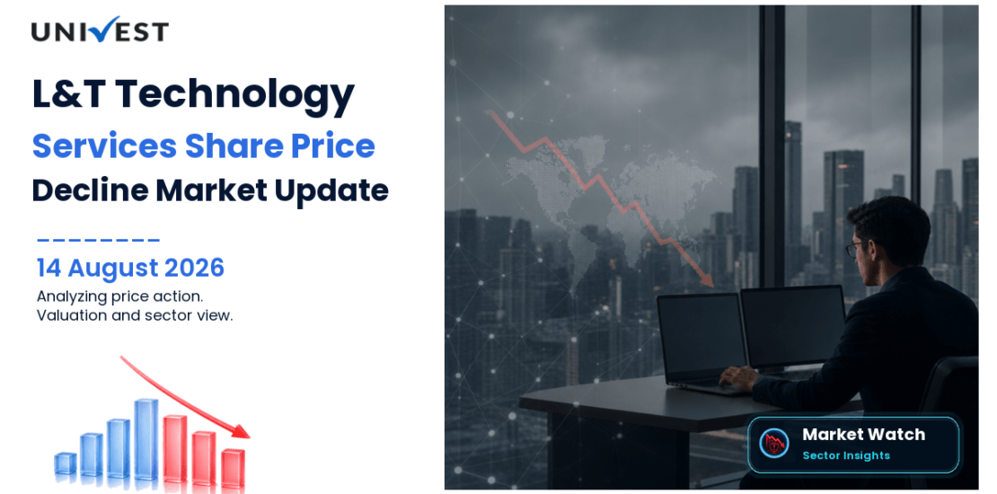 L&T Technology Services Share Price