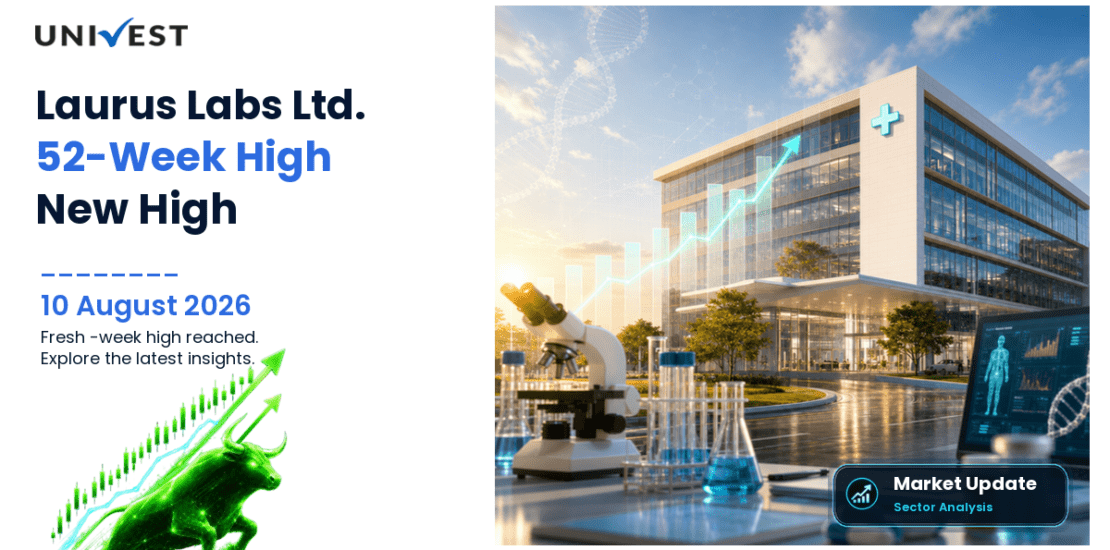 Laurus Labs Ltd. Share Price