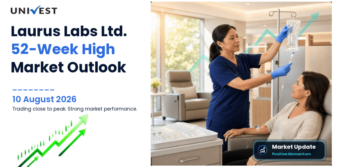 Laurus Labs Ltd. Share Price