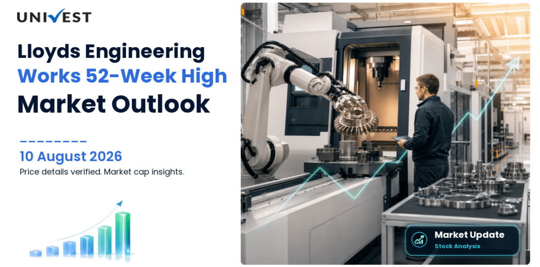 Lloyds Engineering Works Ltd. Share Price