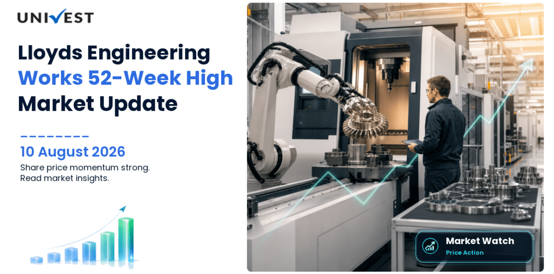 Lloyds Engineering Works Ltd. Share Price