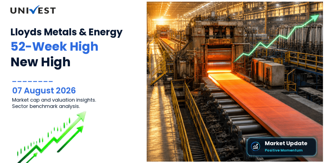 Lloyds Metals & Energy Ltd. Share Price