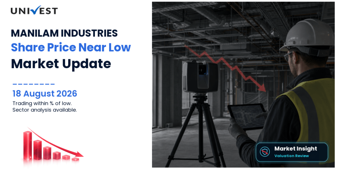 MANILAM INDUSTRIES IND L Share Price