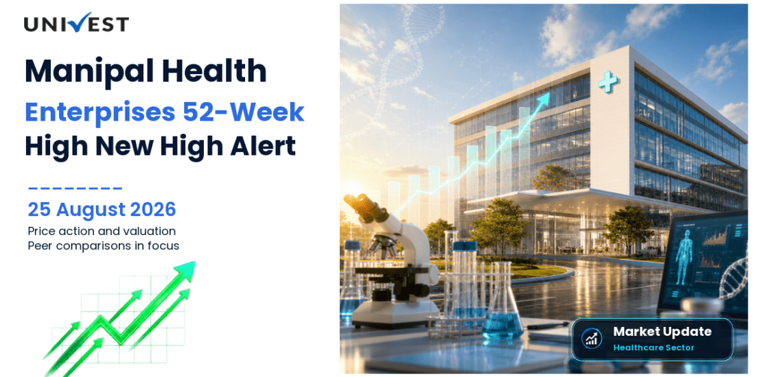 MANIPAL HEALTH ENTERPRI L Share Price