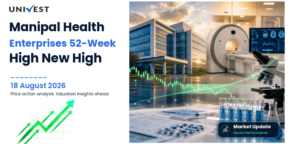 MANIPAL HEALTH ENTERPRI L Share Price
