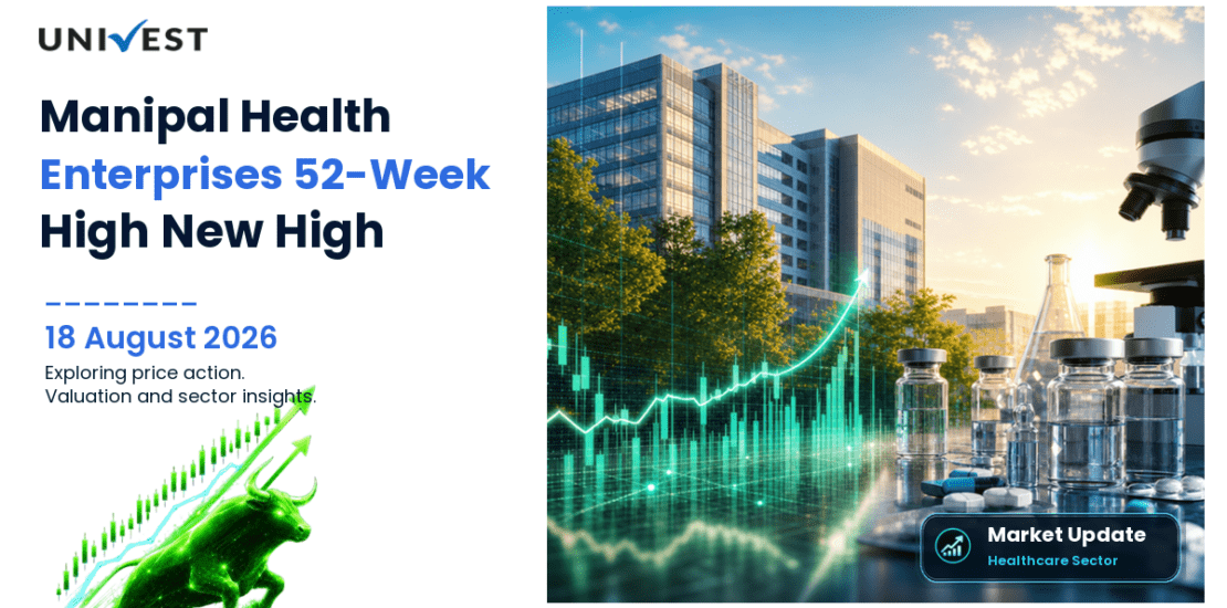 MANIPAL HEALTH ENTERPRI L Share Price