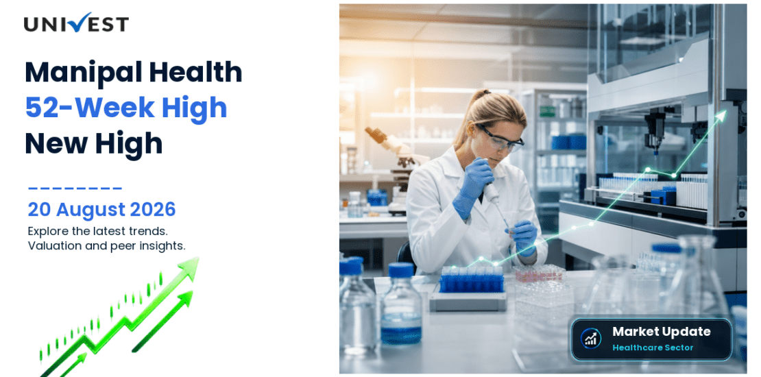 MANIPAL HEALTH ENTERPRI L Share Price