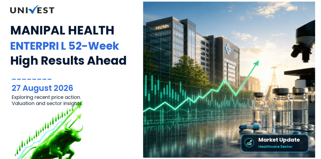 MANIPAL HEALTH ENTERPRI L Share Price
