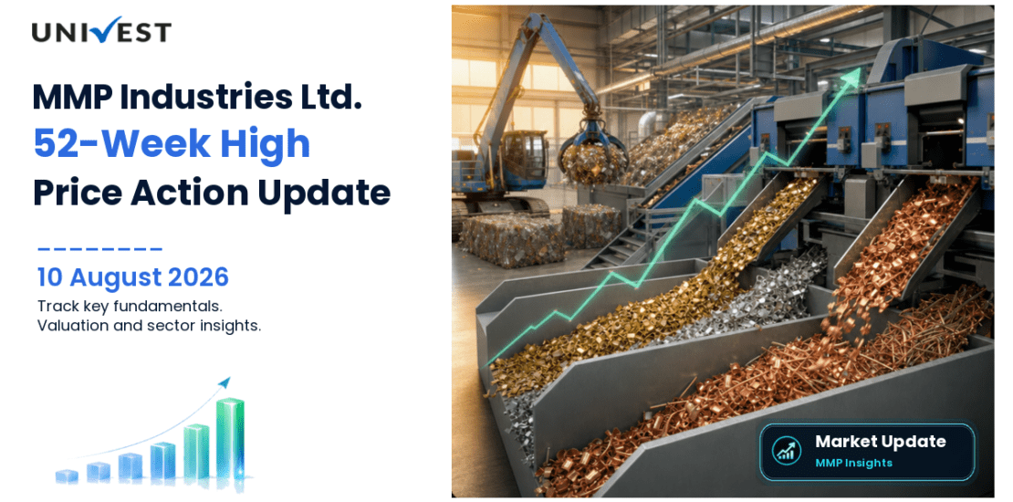 MMP Industries Ltd. Share Price