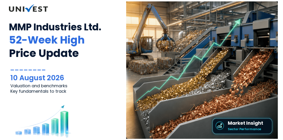 MMP Industries Ltd. Share Price