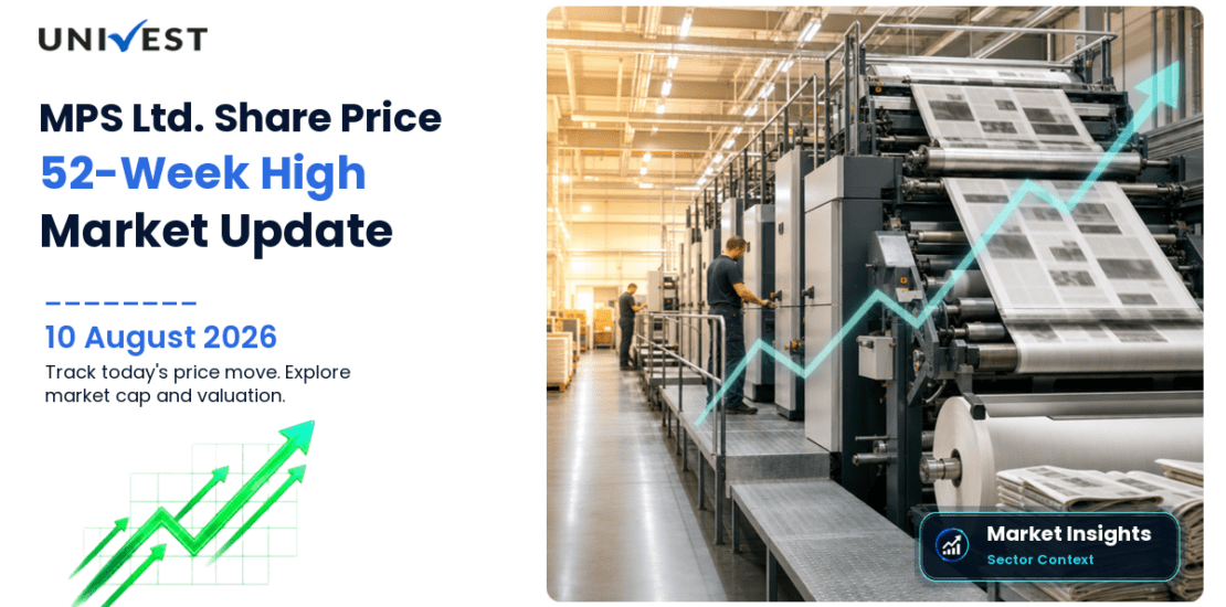 MPS Ltd. Share Price