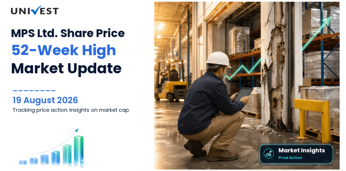 MPS Ltd. Share Price