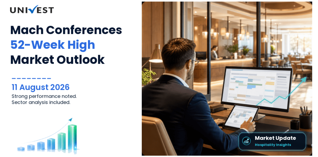 Mach Conferences and Events Ltd. Share Price