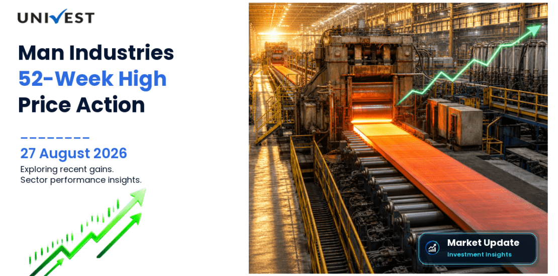 Man Industries (India) Share Price