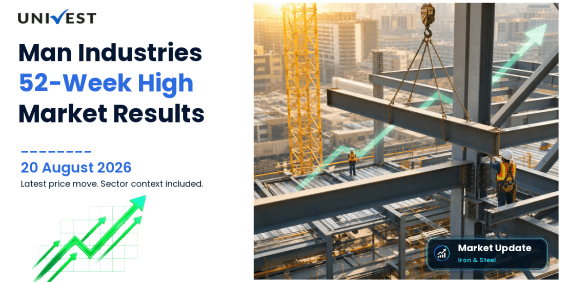 Man Industries Share Price