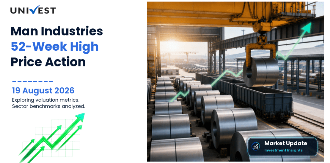 Man Industries (India) Ltd. Share Price