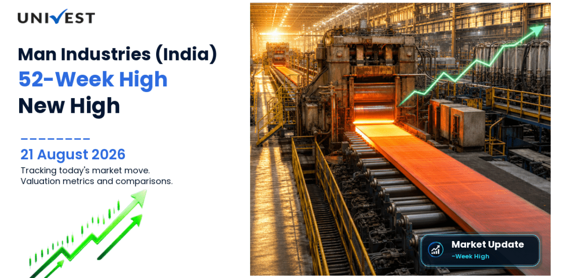 Man Industries Share Price