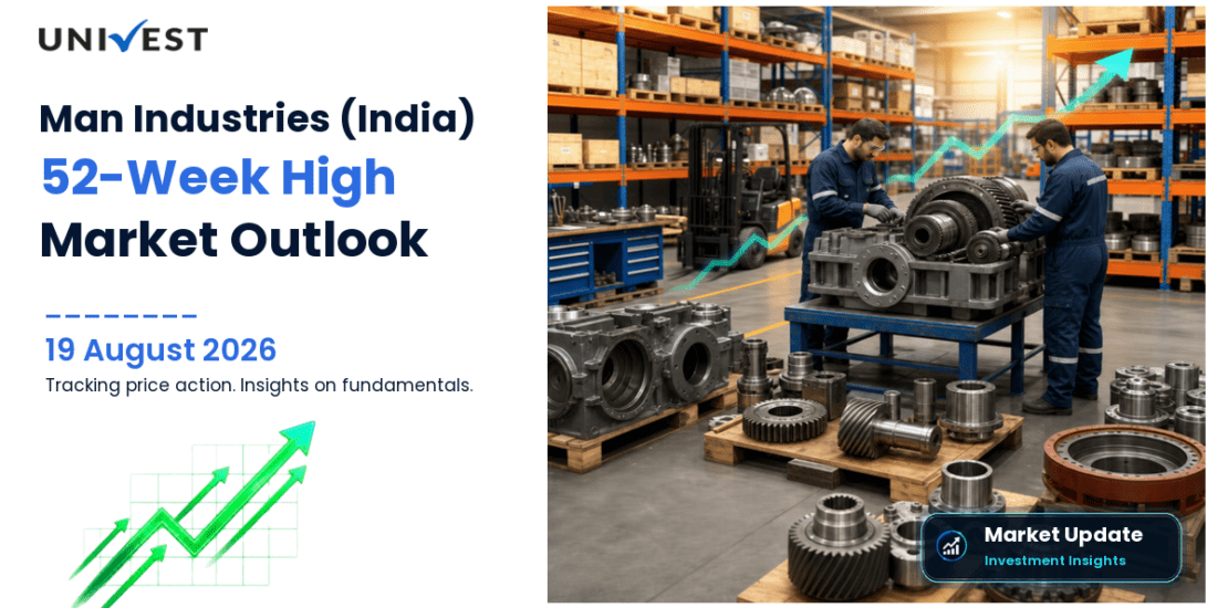 Man Industries (India) Ltd. Share Price
