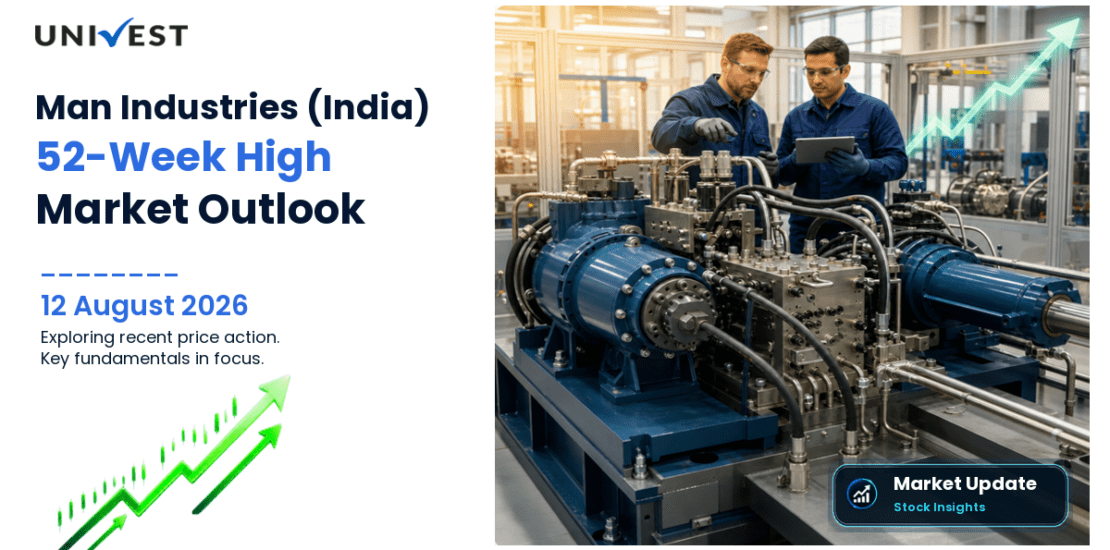 Man Industries (India) Ltd. Share Price