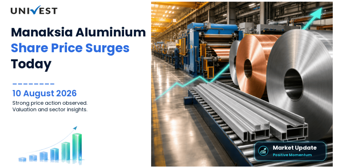 Manaksia Aluminium Company Share Price