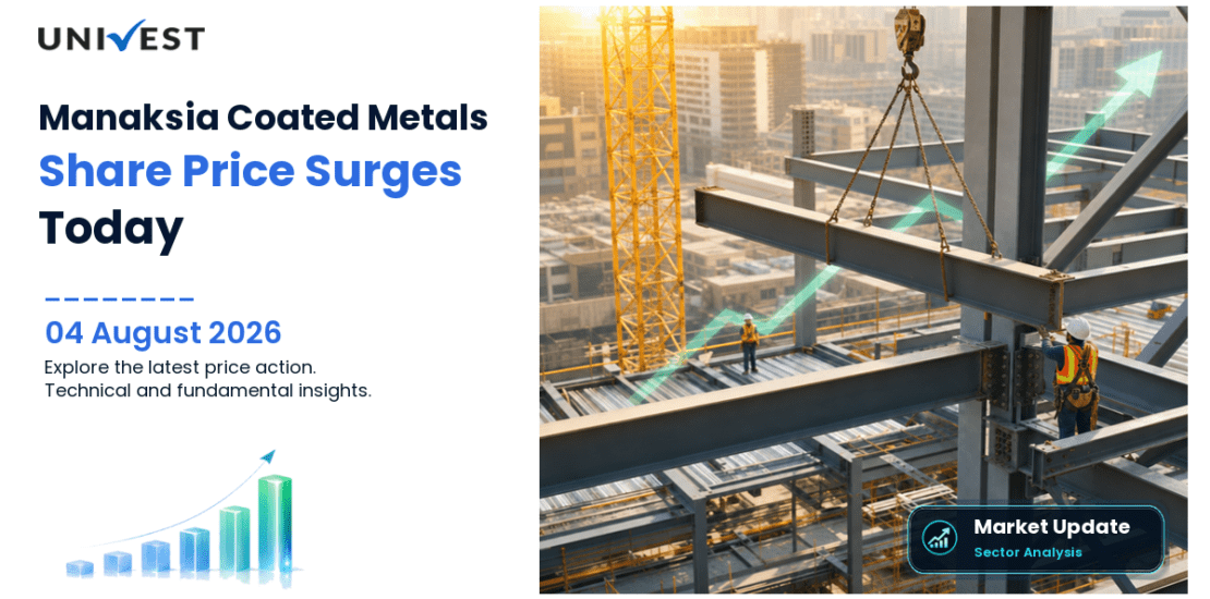 Manaksia Coated Metals & Industries Ltd. Share Price