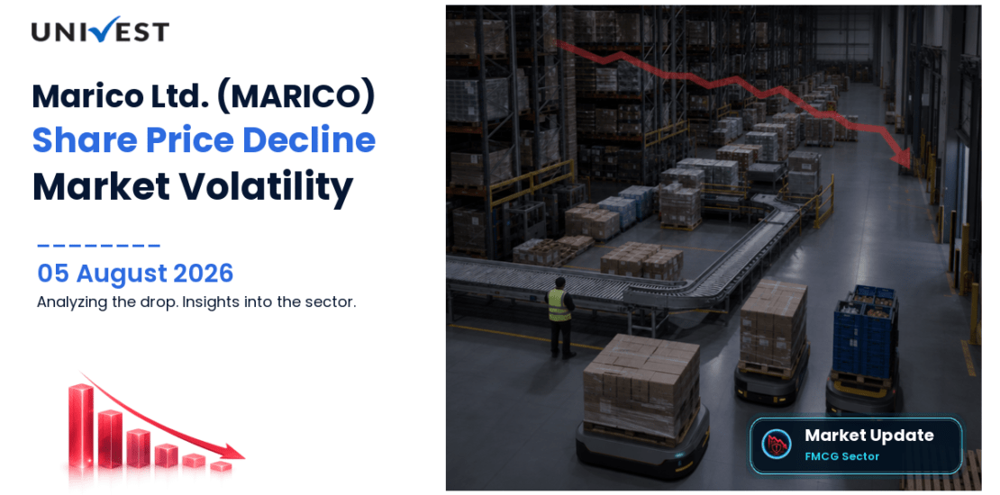 Marico Ltd. Share Price