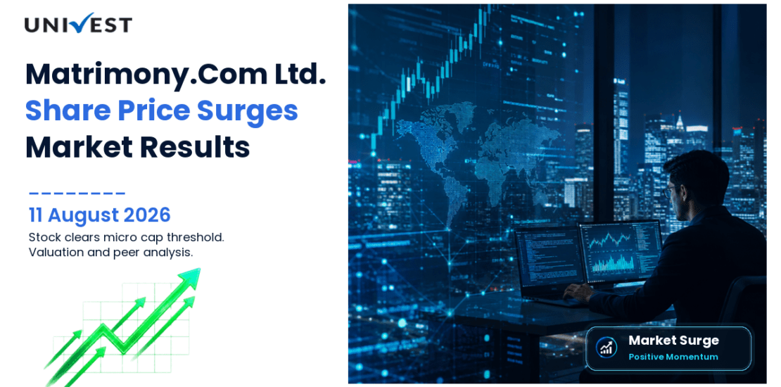 Matrimony.Com Ltd. Share Price