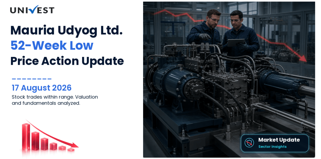 Mauria Udyog Ltd. Share Price