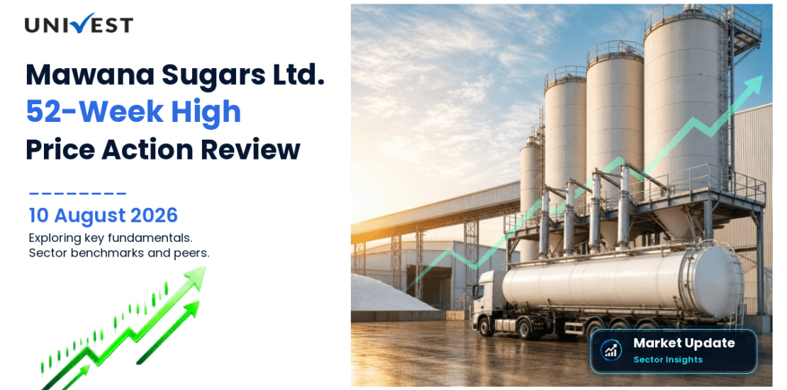 Mawana Sugars Ltd. Share Price