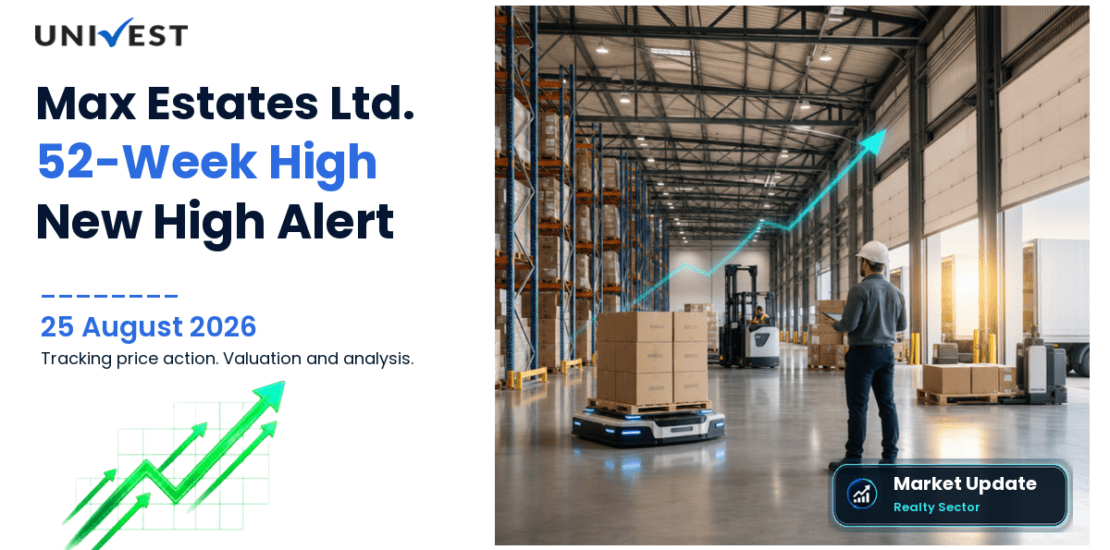 Max Estates Ltd. Share Price