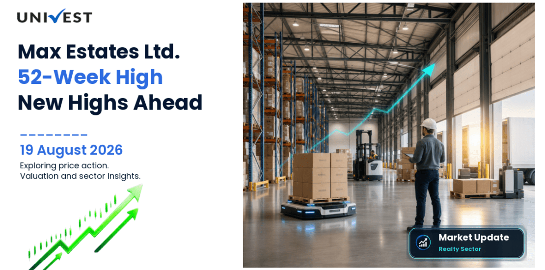 Max Estates Ltd. Share Price
