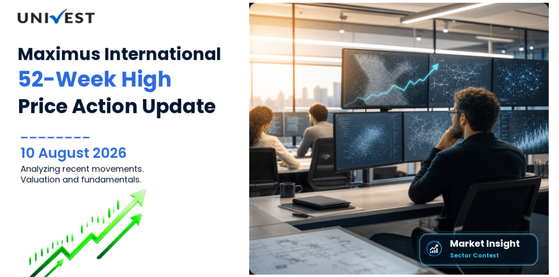 Maximus International Ltd. Share Price