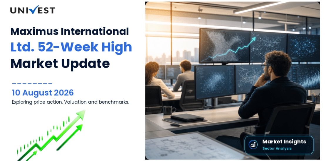 Maximus International Ltd. Share Price