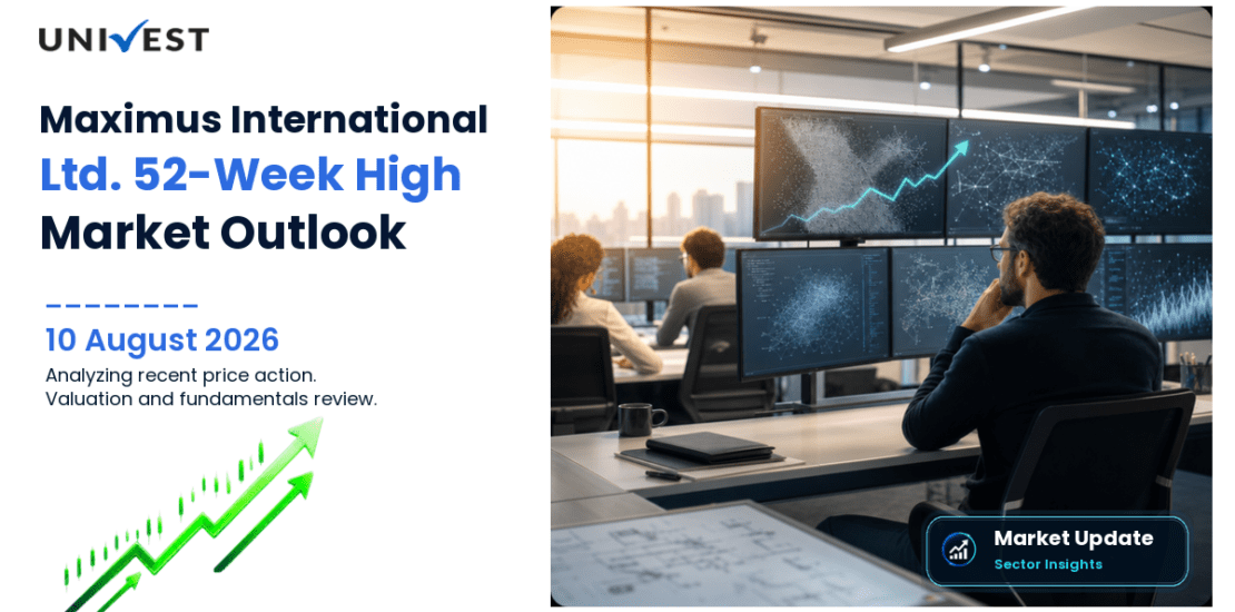 Maximus International Ltd. Share Price