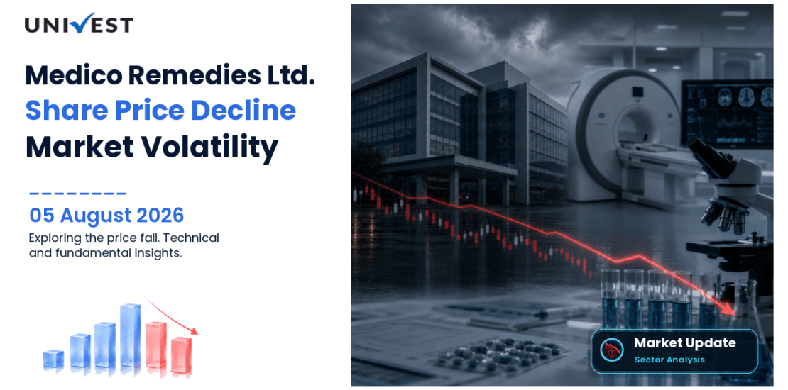 Medico Remedies Ltd. Share Price